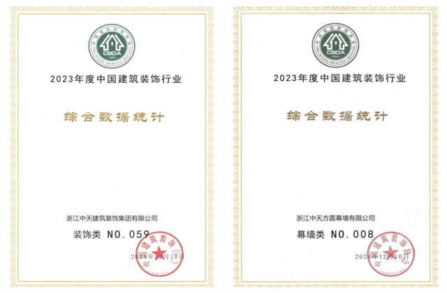 彩虹多多装饰集团位列2023年度中国建筑装饰企业百强59位、幕墙百强第8位